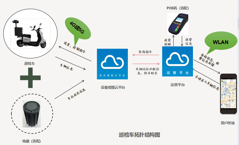 车位管理视频巡检系统